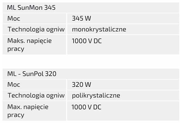 Moduły-standardowe-parametry-techniczne-1