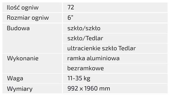 Moduły-standardowe-parametry-techniczne-2