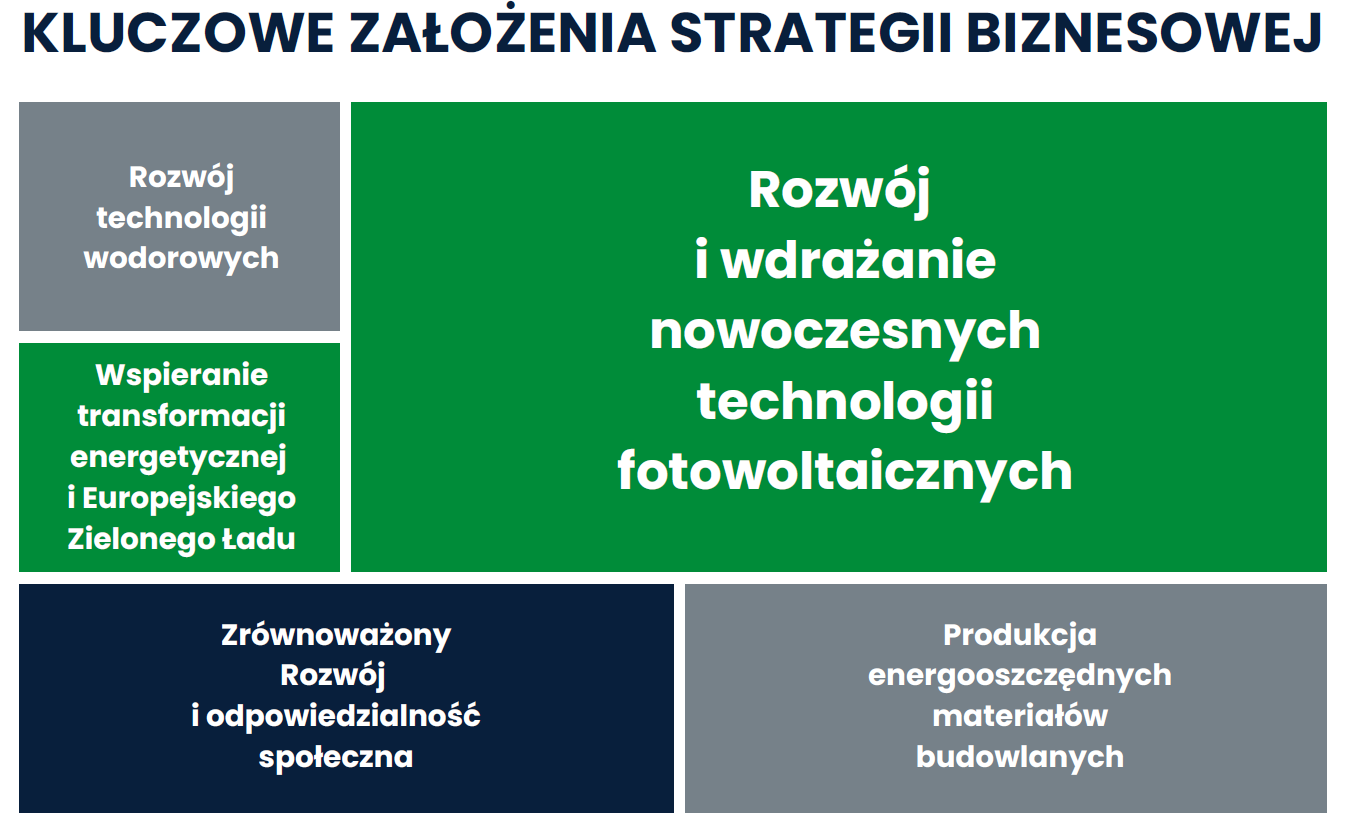 Kluczowe założenia strategii